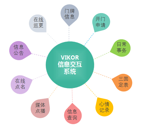 华安泰<a href='/Products/jiaohuzhongduanfenji.html' class='keys' title='点击查看关于智能监舍管控终端的相关信息' target='_blank'>智能监舍管控终端</a>